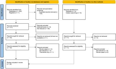 The relationship between psychopathy and autism: a systematic review and narrative synthesis